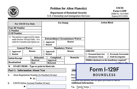 i129f case status|What Does the USCIS Case Status “Case Approved” Mean for My Form .